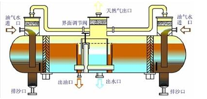 气液分离器的几种分离原理.png