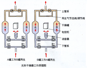 空气干燥器接气管图图片